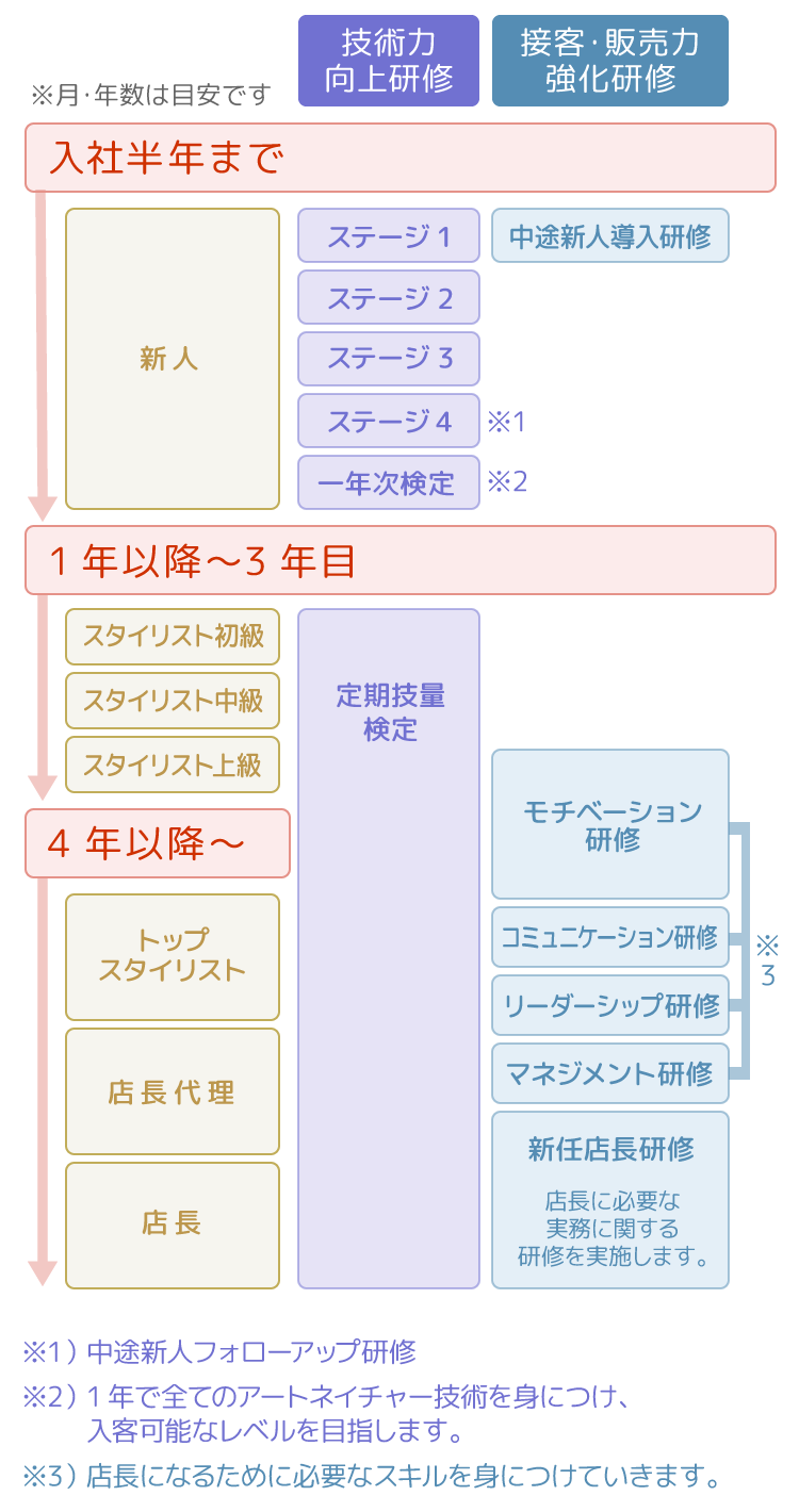 アートネイチャー 健康経営優良法人 ホワイト500 に認定 株式会社アートネイチャーのプレスリリース